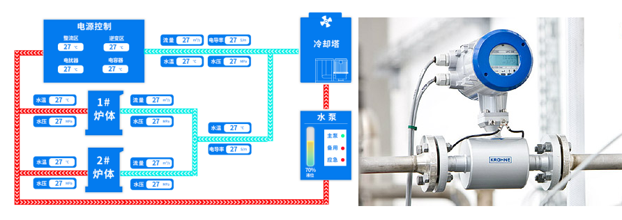 串聯一拖二、一拖多技術41